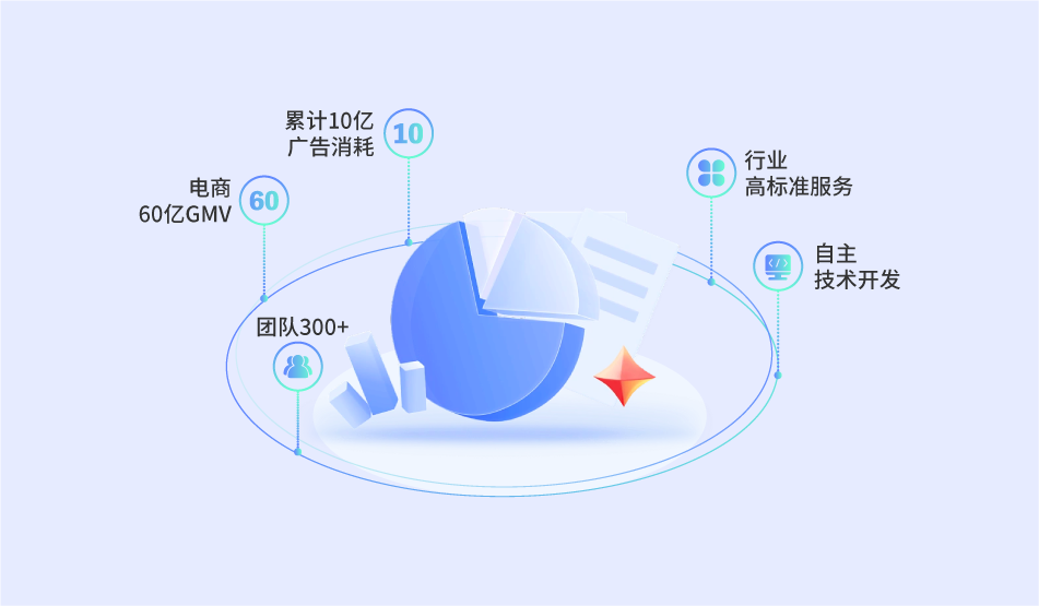 广告精准回传系统