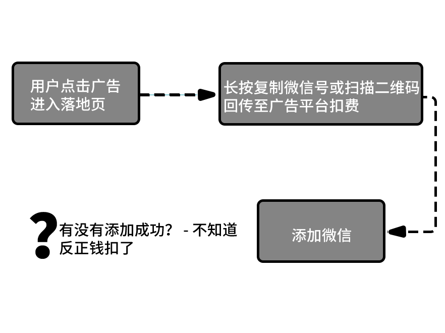 免填邀请码